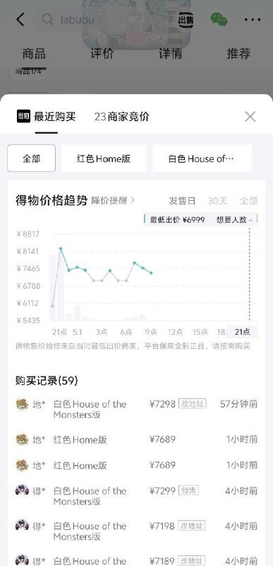 不到24小时，泡泡玛特 LABUBU 冰箱二手溢价大幅回落昨晚才开卖的泡泡玛特 LABUBU 冰箱被秒抢光，原价 5999 元一度在闲鱼、得物上被炒到一两万块