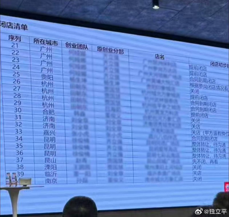 ↩️🖼 西贝关闭 102 家门店，4000 多名员工失业科技圈🎗在花频道📮:西贝创始人宣布将起诉罗永浩，回应预制菜争议 9 月 11 日晚，西贝创始人贾国龙在北京门店接受媒体采访时表示，将对罗永浩提起诉讼