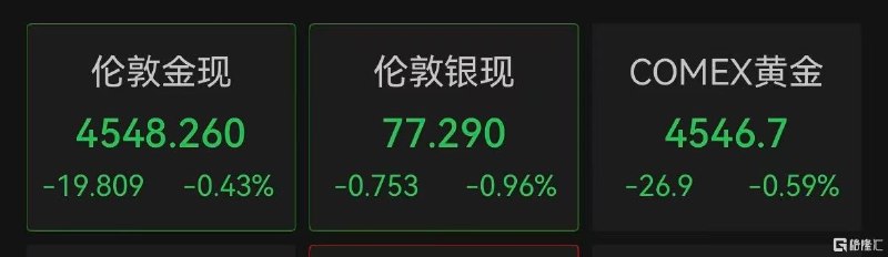 韩国股市再创新高，黄金跳水！美伊传来新消息持续“拉锯”韩国综合股价指数节后复市大涨