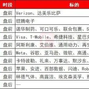 下周，美股七巨头发布财报via 凤凰网财经