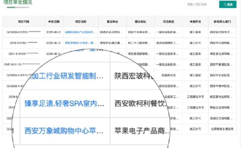 Apple 西安万象城零售店完成审批公示西安万象城苹果零售店信息已出现在政府官网审批最终公示中，公示内容包括苹果零售店及苹果电子信息相关事项