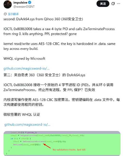 金山毒霸与360被曝内核驱动高危漏洞 或致操作系统被完全控制近日，一位安全研究人员在X平台发布推文，披露了金山毒霸与360安全卫士两款主流杀毒软件的内核驱动存在高危漏洞，这些漏洞可能被攻击者利用，实现对目标设备的完全控制