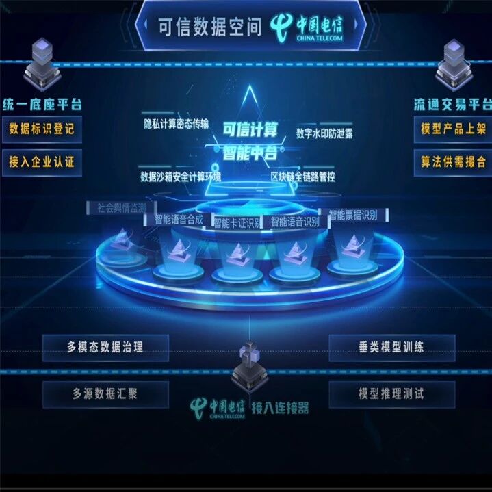 中国电信翼支付深化“星海·可信数据空间”建设，打造数据安全流通新基座via 界面新闻