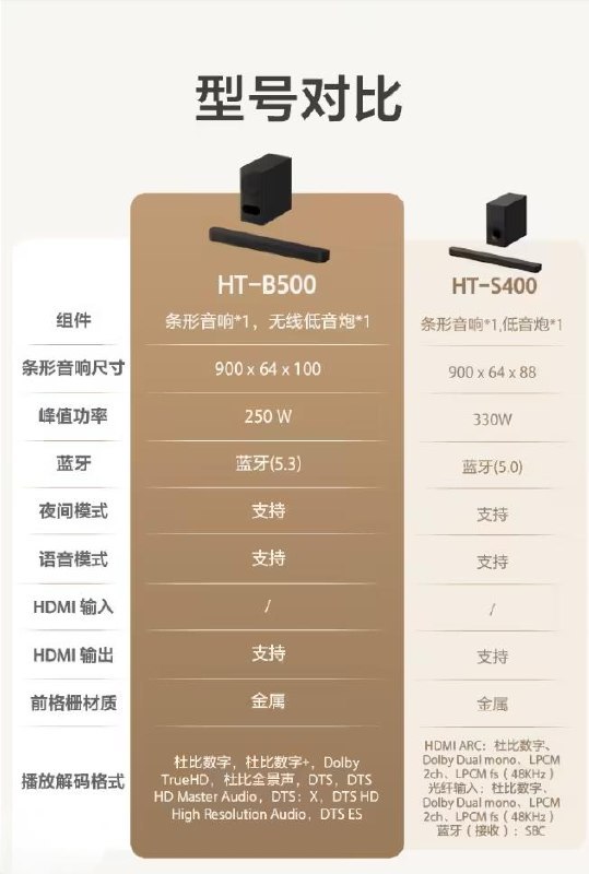索尼推出 HT-B500 回音壁：前置实体 3 声道、支持一键 3D 升频环绕，2341 元（国补1990）索尼在京东上架了一款 HT-B500 回音壁，前置实体 3 声道，支持一键把普通音源“升频”成 3D 环绕，主打客厅沉浸感看片听歌