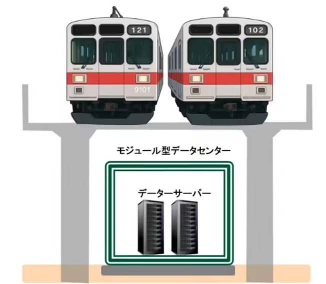 日本计划高架桥下建数据中心 全面测试服务器机柜散热、防震性能据媒体报道，日本东急电铁、东急株式会社、东急建设及Its Communications四家公司日前宣布，将于今年6月正式启动铁路高架桥下城市数据中心建设实验