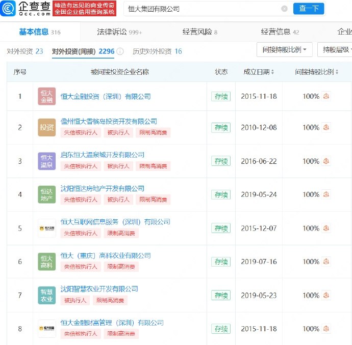 恒大多家公司成失信被执行人上热搜 许家印名下240多家企业被注吊销备受关注的恒大案件近期有了突破性进展