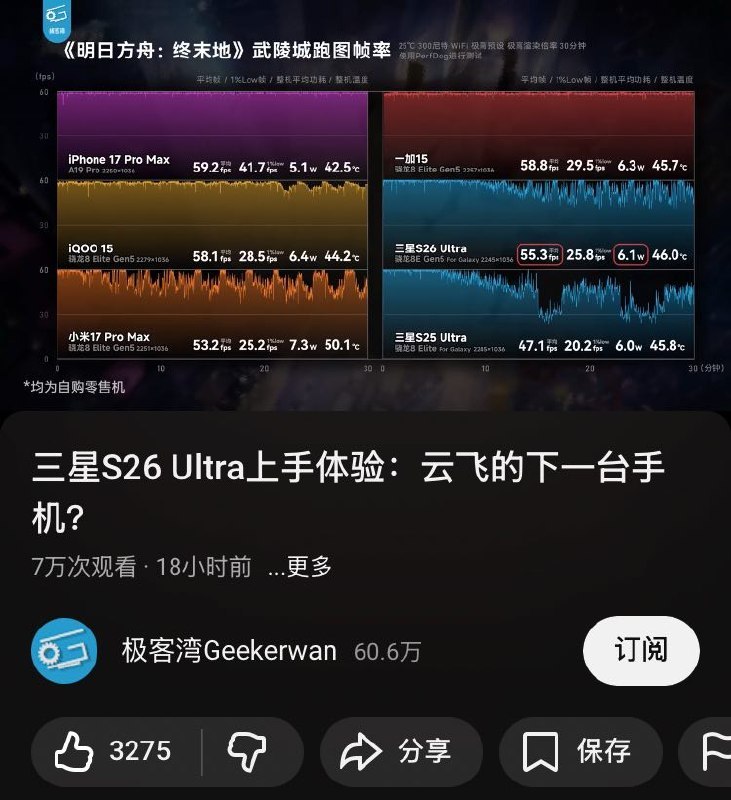 科技圈🎗在花频道📮:Photo极客湾大横评视频已重新在 YouTube 上设为公开新视频（三星 S26 Ultra 上手体验：云飞的下一台手机？）同样放出了大横评的测试结果（同时上架哔哩哔哩和 YouTube）