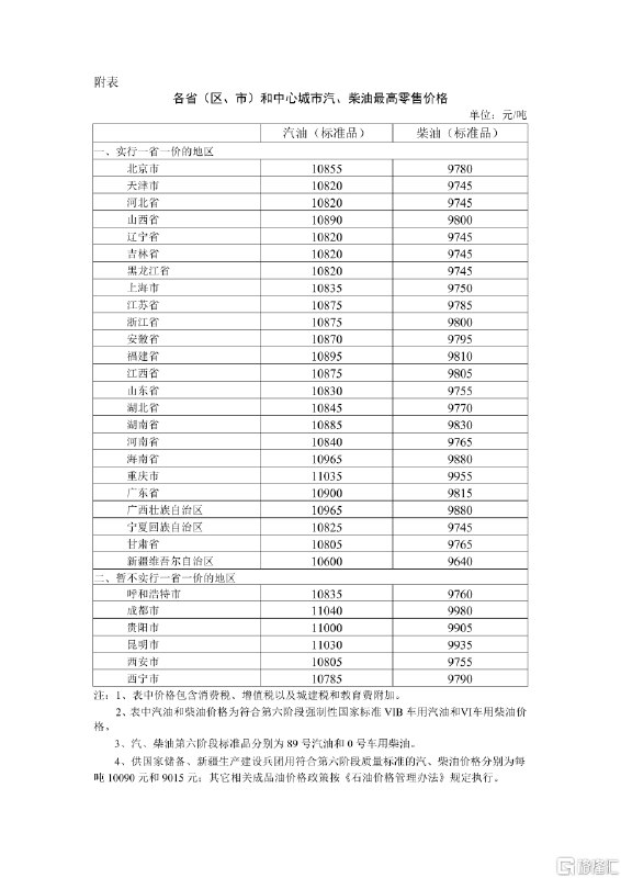 油价今晚上调！加满一箱油将多花12.5元国内成品油调价窗口将开启据国家发展改革委，5月8日24时国内成品油调价窗口将开启