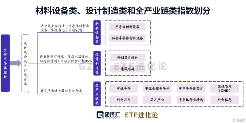 热门半导体芯片ETF大集合来了！信息量大AI浪潮下，科技股集体暴涨！全球芯片股持续走强，多只半导体芯片主题ETF成为热门基金
