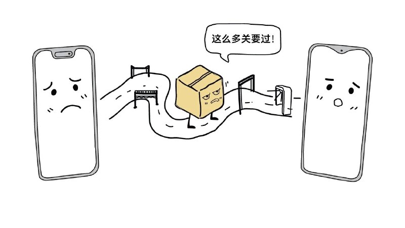 微信公众号科普面对面收照片和文件功能 不耗流量、不加好友 照片原画传今日，“微信派”公众号发文科普了微信中的“面对面收照片和文件”功能