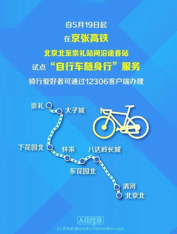 京张高铁 5 月 19 日起试点“自行车随身行”，骑行爱好者这次出行更方便了