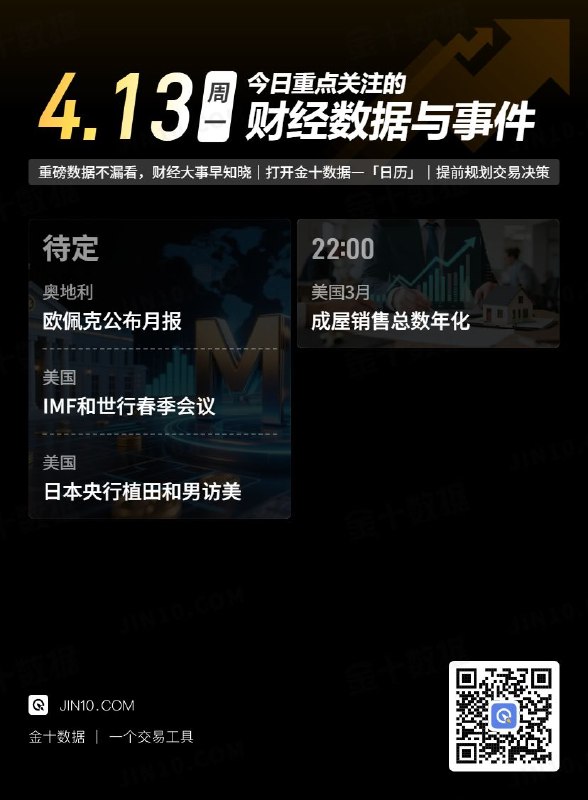 今日重点关注的财经数据与事件：2026年4月13日 周一① 待定 欧佩克公布月度原油市场报告② 待定 IMF和世界银行举行春季会议③ 待定 日本央行行长植田和男访美参会④ 22:00 美国3月成屋销售总数年化via 金十数据