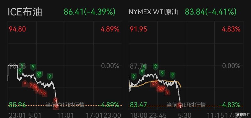 伊美谅解备忘录新细节公布，国际油价跳水美国承诺解除制裁、从伊朗周边撤军、解除海上封锁等据Argus Media能源记者Nader Itayim消息，伊朗迈赫尔通讯社列出了美伊“14点谅解备忘录草案”的详细内容，这些内容来自“一位接近伊朗谈判团队的消息人士”