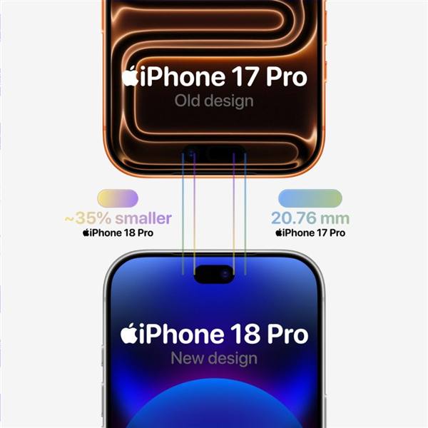 iPhone 18 Pro系列外观出炉：首发小号灵动岛屏幕爆料称今年 9 月发布的 iPhone 18 Pro 系列外观基本定了，这次会首发更小的“灵动岛”挖孔屏，看起来更清爽