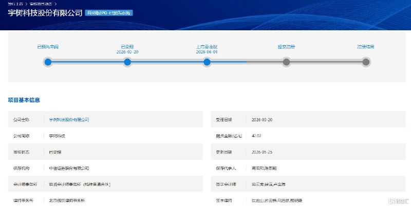 宇树科技科创板IPO过会将冲刺A股“具身智能第一股”6月1日，上交所网站显示，宇树科技科创板IPO申请已通过上交所上市委审议，将冲刺A股“具身智能第一股”