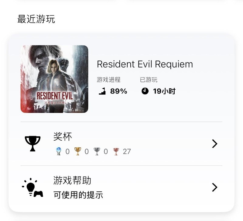 《生化危机：安魂曲》Steam 通关率达 70%，远超行业平均水平据科技媒体 UnGeek 昨天报道，《生化危机：安魂曲》游戏发售已超一个月，截至目前，本作 Steam 版本通关率达到 70%，PS5 版则是 66.9%