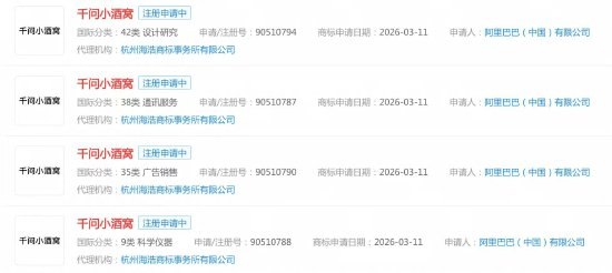 阿里申请“千问小酒窝”商标 涉及 AI、机器人等多领域企查查数据显示，阿里巴巴（中国）有限公司于 2026 年 3 月 10 日悄然申请了 4 项名为“千问小酒窝”的商标，涉及 AI、人形机器人等多个领域