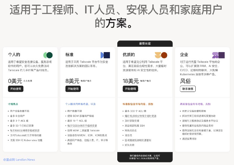 虚拟组网软件Tailscale免费版不再限制设备数量 用户数从3名提升到6名知名虚拟组网软件 Tailscale 近期已经调整免费版权益，原本免费版限制 3 用户和 100 台设备，经过调整后免费版改为 6 用户且不限设备数量，这意味着用户可以将海量设备都添加到自己的私有网络中