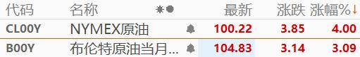 阿联酋宣布退出欧佩克及欧佩克+！油价急挫后迅速反弹基于国家长期战略和经济愿景的主权决策4月28日，阿联酋宣布退出欧佩克及欧佩克+
