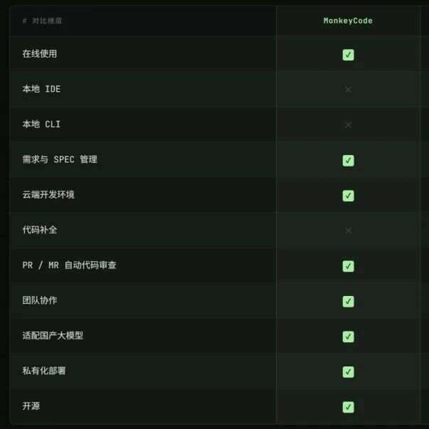 一个国产 AI 编程平台，用上了 GPT 5.5 