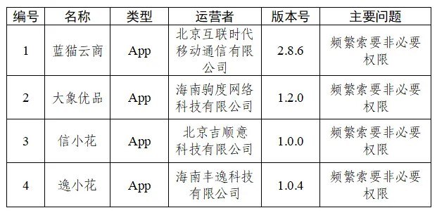 30款App被通报据“网信中国”微信公众号，根据中央网信办、工业和信息化部、公安部联合发布的《关于开展2026年个人信息保护系列专项行动的公告》，依据《网络安全法》《个人信息保护法》《网络数据安全管理条例》《App违法违规收集使用个人信息行为认定方法》等法律法规和有关规定，中央网信办组织对App（含小程序）收集使用个人信息行为进行检测，现对有关问题予以通报：  一、锐新教育、趣学车等7款App未公开个人信息收集使用规则（详见下表）