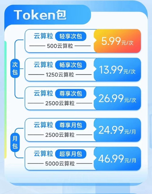 中国移动已在全国上线词元（Token）套餐，竟然把不同模型的消耗统一成标准积分，方便用户按量使用