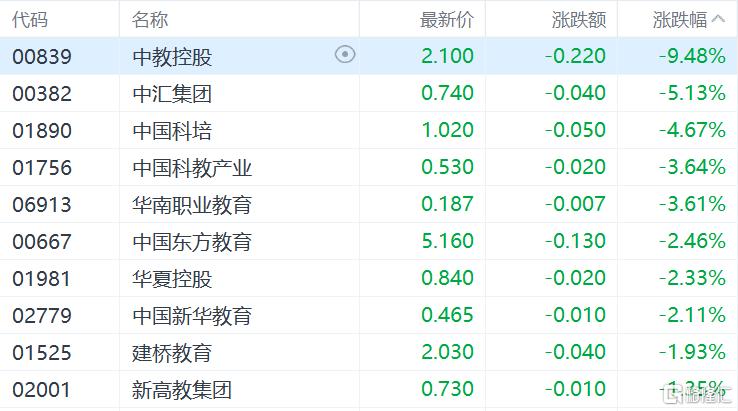 港股收评：恒指涨1.24%，光通信、电力设备板块领涨科网股普涨港股三大指数全天表现强劲，恒生科技指数涨2.16%，恒生指数、国企指数分别上涨1.24%及1.07%，恒指上破26000点整数关