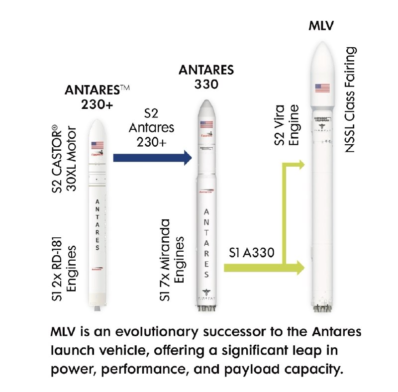 SpaceX猎鹰9号火箭第4次发射天鹅座飞船4月11日19点41分，SpaceX利用一枚编号B1094.7的七手猎鹰9号火箭，成功发射了天鹅座货运飞船，将前往国际空间站