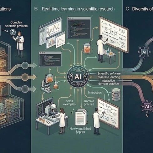 一个物理学家眼中的 AI for Sciencevia 知识分子
