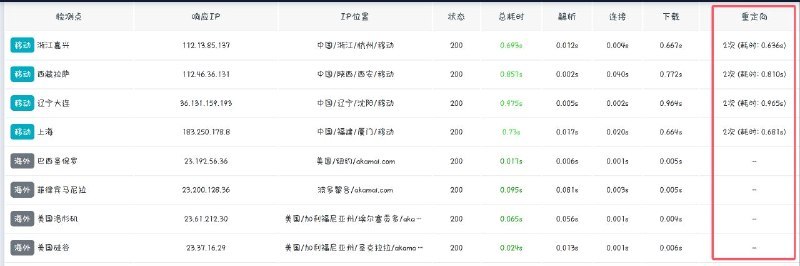 App Store 网页版限制中国大陆 IP 通过改网址浏览外区商店网页版 App Store 之前可以通过修改网址中的 /cn/ 为其它地区代码，如 /us/ 达到浏览美区商店内容，现在大陆 IP 尝试访问外区商店会被 302 重定向回国区的 Today 页面