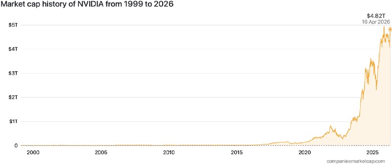 AMD市值3.1万亿登上巅峰 Intel恢复25年来最高最近，AI与半导体行业全面提振，相关企业的股价和市值也全线走高，AMD、Intel、Arm、NVIDIA等纷纷交出亮眼的成绩单