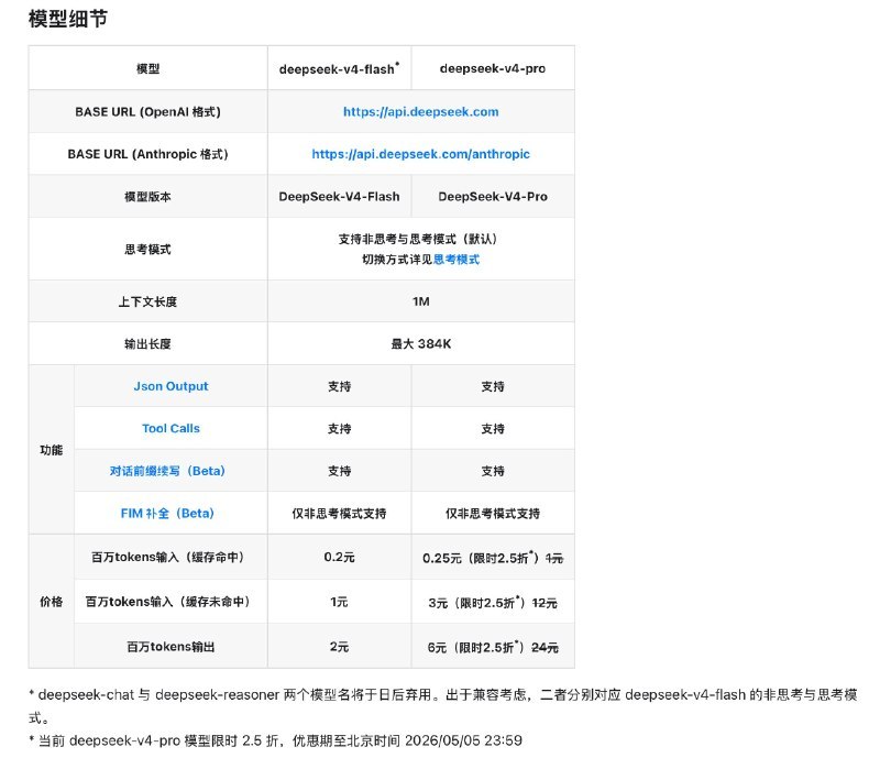 ↩️🖼 deepseek-v4-pro 模型限时 2.5 折，优惠期至北京时间 2026/05/05 23:59Yummy 😋:DeepSeek发布DeepSeek-V4预览版模版并同步开源 V4-Pro在Agent能力、世界知识和推理性能上达到开源领先水平，可比肩顶级闭源模型；V4-Flash参数更小，速度更快、成本更低