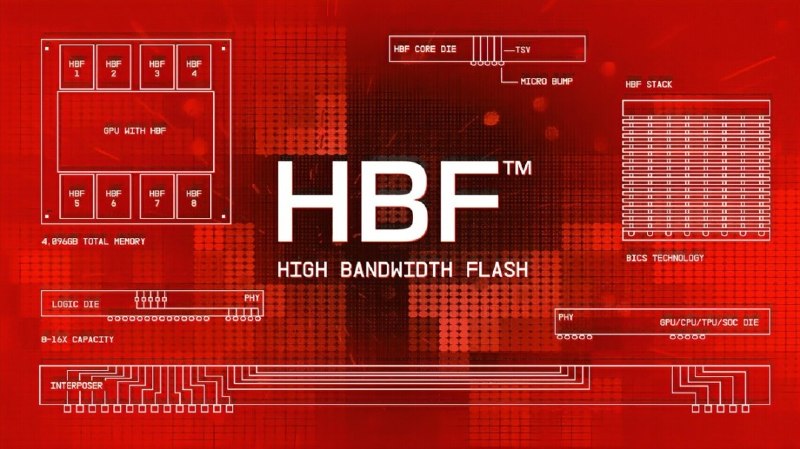 英伟达计划允许GPU直接访问存储 有望加速HBF随着AI模型的持续扩展，HBM可能难以满足未来显存容量的需求，也促使行业将GPU驱动的存储架构视为潜在的下一个技术前沿