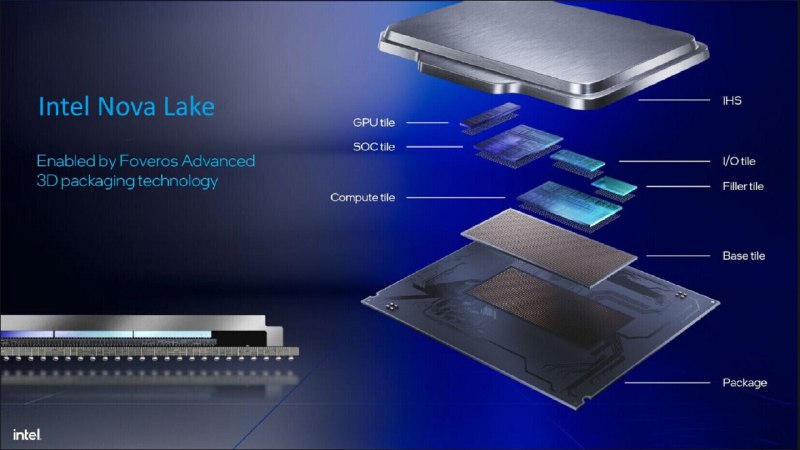 12个Xe3P核心 Intel最强核显有望登陆桌面我们看到了Intel下一代桌面级Nova Lake-S也就是酷睿Ultra 400系列的初步规格，发烧级最高52核心CPU、175W功耗，主流级最高28核心CPU、125W功耗，核显都标配2个Xe3核心