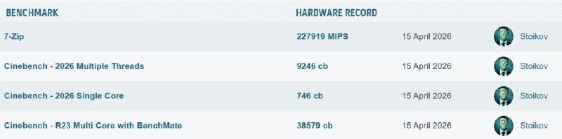 AMD 9950X3D2跑分首曝 游戏性能提升13%AMD计划于4月22日正式发布新款处理器Ryzen 9 9950X3D2