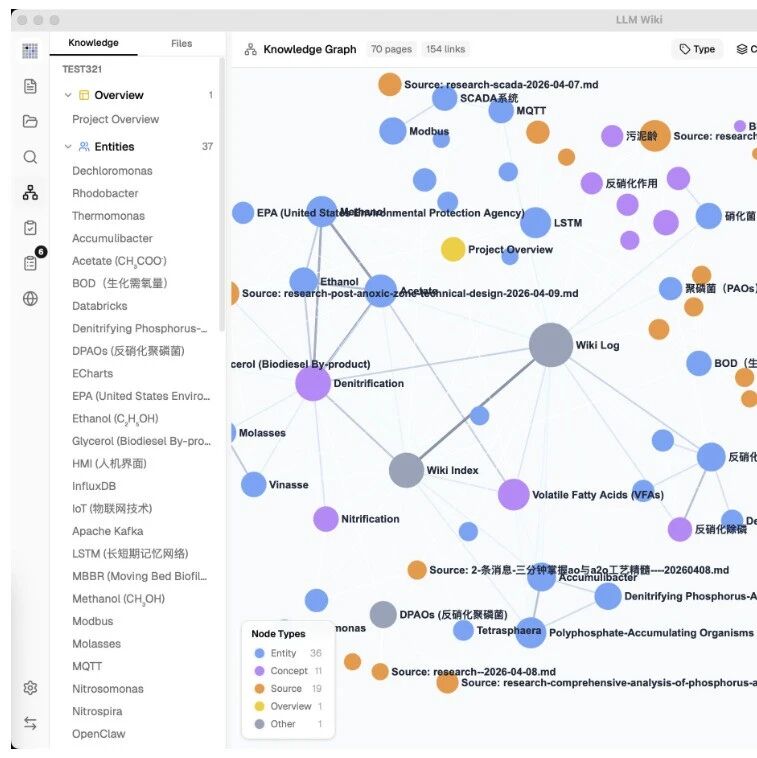LLM Wiki 火爆GitHub , 这才是知识库该有的样子via 开源日记