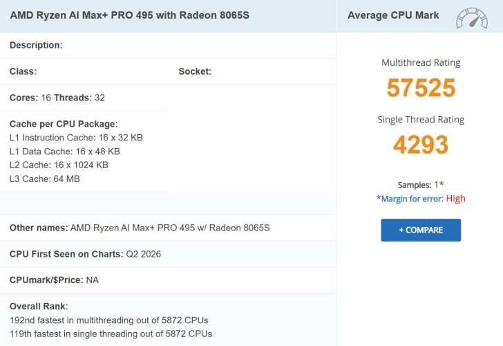 AMD新一代旗舰APU大曝光 16个Zen 5核心+192GB内存、首搭8065S集成显卡AMD下一代旗舰级Halo APU彻底藏不住了！最新爆料显示，代号Gorgon Halo的锐龙AI MAX+495，完整规格和实测跑分已经现身PassMark数据库