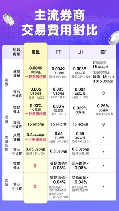 #证券#AD▎复星证券：大陆用户还可轻松开户，快上车！新规之后，复星证券仍可通过本频道提供的特别通道开户，有想开户的朋友请不要错过这一窗口期