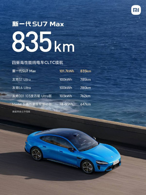 ↩️🖼 🚘 小米新一代 SU7 正式发布，动力、续航与快充性能全系升级科技圈🎗在花频道📮:🚘 小米春季发布会定档 3 月 19 日，新一代 SU7 上市 小米汽车今日官宣，将于 3 月 19 日 19:00 举办春季新品发布会