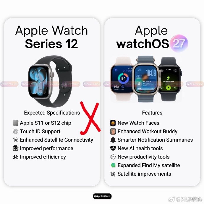 Apple Watch将优先提升续航与健康功能 短期内无缘Touch ID苹果在未来的 Apple Watch 产品规划中，将更看重电池续航和健康传感器的升级，而非为手表引入指纹识别等生物识别解锁方式