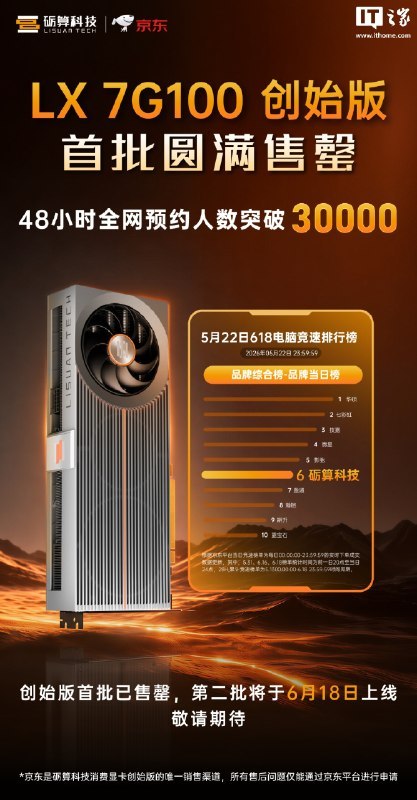 ↩️🖼 砺算 LX 7G100 国产显卡首批售罄，第二批 6 月 18 日开售科技圈🎗在花频道📮:bilibili 远古时代装机猿 测试 国产显卡砺算 LX 7G100 vs 3060 视频地址 🌸 在花频道 · 备用频道 · 投稿通道砺算 LX 7G100 国产显卡首批售罄，第二批 6 月 18 日开售砺算科技宣布，其首款国产显卡 LX 7G100 创始版首批 1000 套已全部售罄，48 小时内全网预约人数突破 3 万