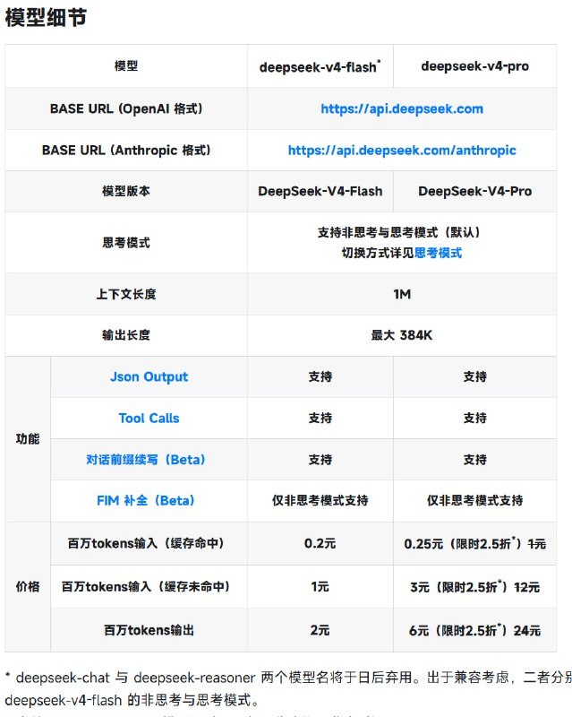当前 deepseek-v4-pro 模型限时 2.5 折，优惠期至北京时间 2026/05/05 23:59梁圣的恩情还不完🙏🙏🙏🌸 在花频道｜茶馆讨论｜投稿通道via 科技圈🎗在花频道📮 - Telegram Channel