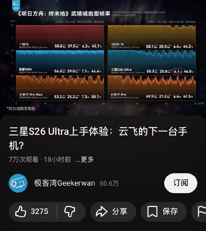 科技圈🎗在花频道📮:Photo极客湾大横评视频已重新在 YouTube 上设为公开新视频（三星 S26 Ultra 上手体验：云飞的下一台手机？）同样放出了大横评的测试结果（同时上架哔哩哔哩和 YouTube）