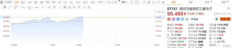 “自由计划”引爆亚太，韩国综指首破6900点创新高！美国将“引导”被困船只驶离霍尔木兹海峡中东局势出现缓和迹象，周一亚太市场集体沸腾！韩国股市再创新高截止发稿，MSCI亚太指数上涨1.9%，抹去伊朗战争以来的跌幅