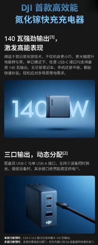 大疆发布首款 140W 氮化镓快充头，主打三口输出，支持 PD 3.1，标配 7A 数显线，预售到手价 209 元