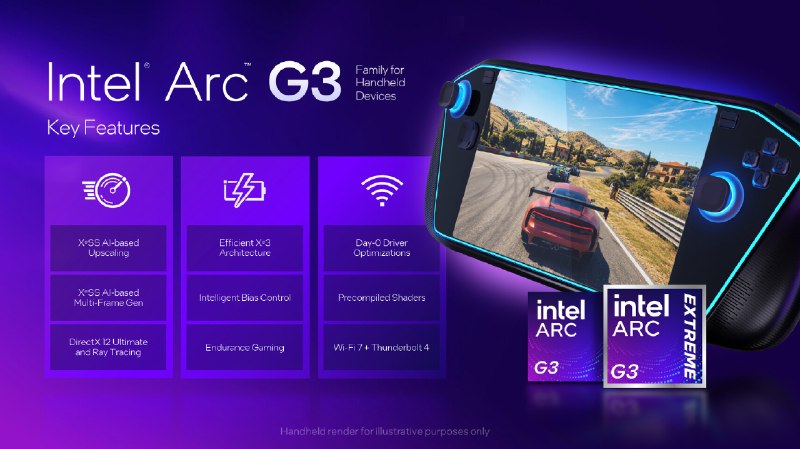 英特尔发布面向掌上游戏PC市场的Arc G3系列处理器英特尔正式推出 Arc G3 系列处理器，主打掌上游戏设备市场，并针对近期开始向掌机和 Windows PC 推送的 Windows Xbox 模式进行了优化