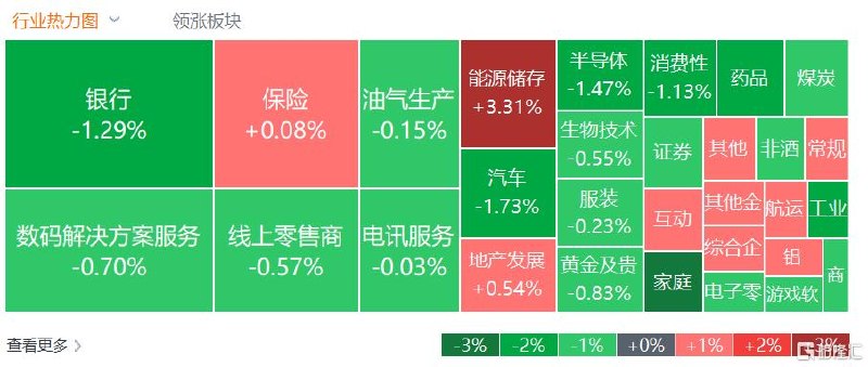 港股收评：恒指失守26000，科技、新能源车下跌，锂电股逆市走强中东局势再度紧张5月5日，中东连串事件令紧张局势再现，国际油价回升，美股昨晚收跌，拖累港股今日走低