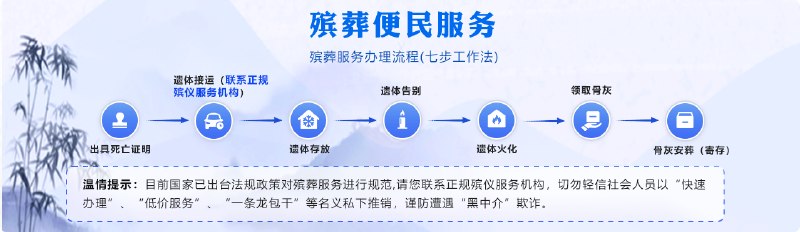 中国殡葬网上线 身后事一次办由民政部指导开发的中国殡葬网今天正式上线，网站围绕殡、葬、祭全环节搭建权威信息咨询平台，解决治丧过程中的各类信息难题