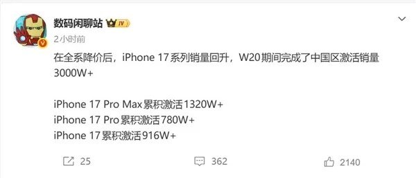 iPhone 17系列暴降1000元后销量暴增 中国区激活量累积突破3000万台本月中旬，苹果毫无预警突然官宣官方降价，iPhone 17 Pro系列直降1000元，全系价格直接跌到发布以来的历史新低