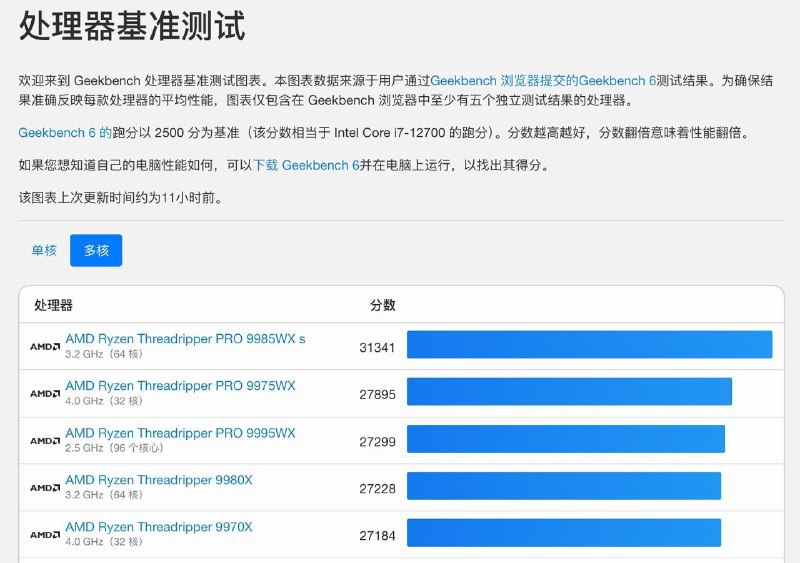 ↩️🖼 🍏 Geekbench 6 出现 M5 Max 跑分记录，单核成绩超过其他消费级 PC 处理器，多核成绩高于 M3 Ultra科技圈🎗在花频道📮:🍏 苹果发布 M5 Pro 和 M5 Max 芯片 为 MacBook Pro 专业工作流提供强劲动力，新款 MacBook Air 搭载 M5 芯片 苹果今日宣布推出 M5 Pro 和 M5 Max 芯片，这是全球最先进的专业笔记本电脑芯片，将为新款 MacBook Pro 提供动力